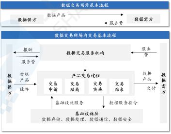 源达研究报告：加快发展新质生产力，数据要素商业生态逐步成熟