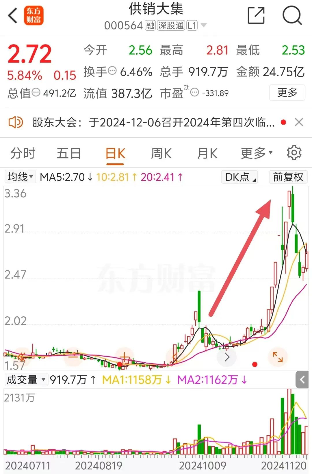 刚宣布!500亿龙头,大动作!