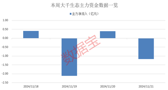 主力卖出力度远超买入,13连板大牛股还能走多远?