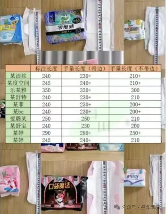 护舒宝、苏菲、ABC等知名品牌卫生巾长短引发争议!偷工减料?他们都怕尺子了,小米卫生巾要来了?