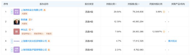 不超5%!莎普爱思遭多股东抛大额减持计划,前三季度亏损3076万元