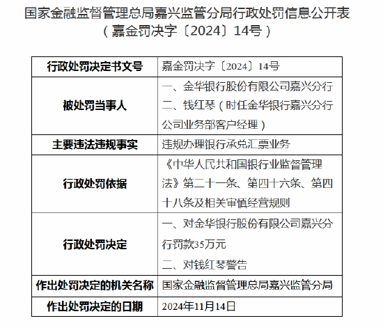 金华银行嘉兴分行被罚款35万元:因违规办理银行承兑汇票业务