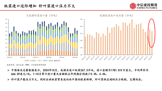 【月度策略】纸浆:需求表现较弱 反弹空间受限
