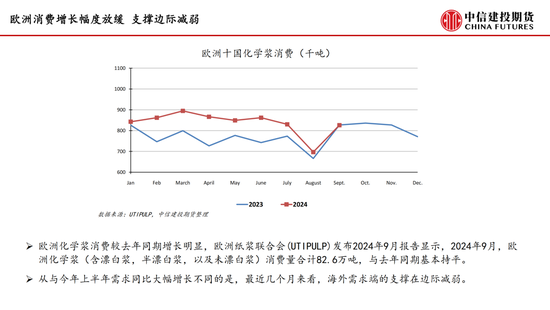 【月度策略】纸浆:需求表现较弱 反弹空间受限
