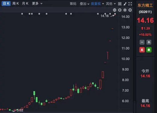 7连板!逆市上涨大牛股,集中在这些板块!