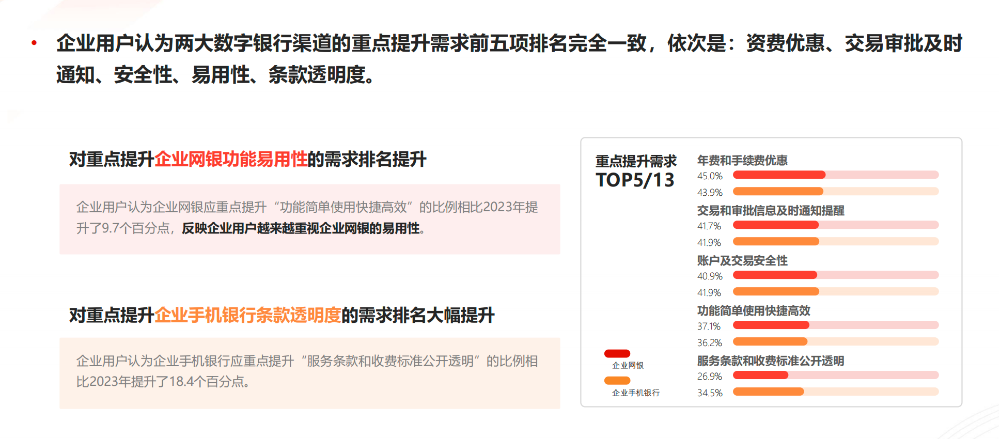 个人和企业为何都更青睐手机银行?CFCA报告:当前用户更加偏向于便捷、即时的金融服务