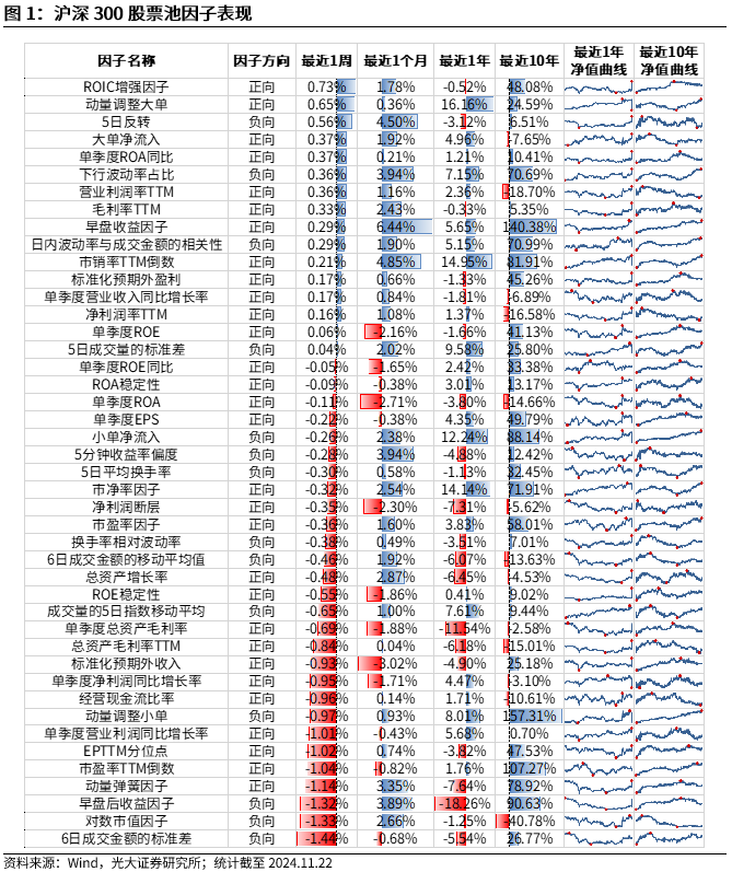 【光大金工】小市值风格占优,公募调研选股策略超额显著——量化组合跟踪周报20241123