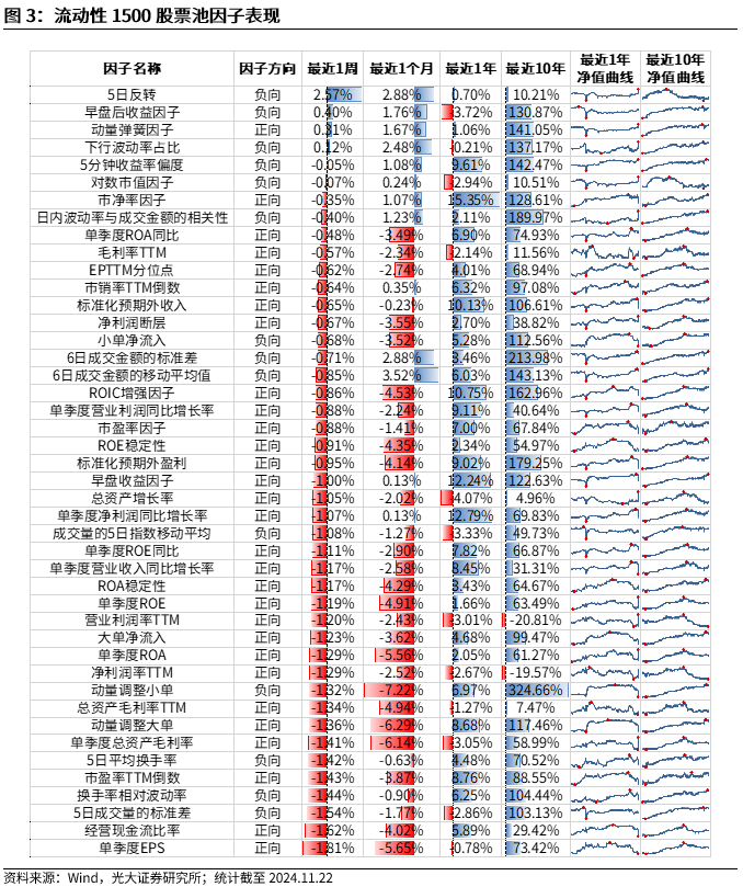 【光大金工】小市值风格占优,公募调研选股策略超额显著——量化组合跟踪周报20241123