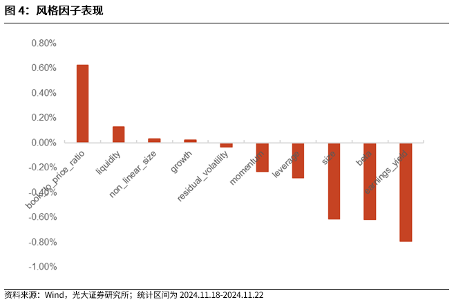 【光大金工】小市值风格占优,公募调研选股策略超额显著——量化组合跟踪周报20241123