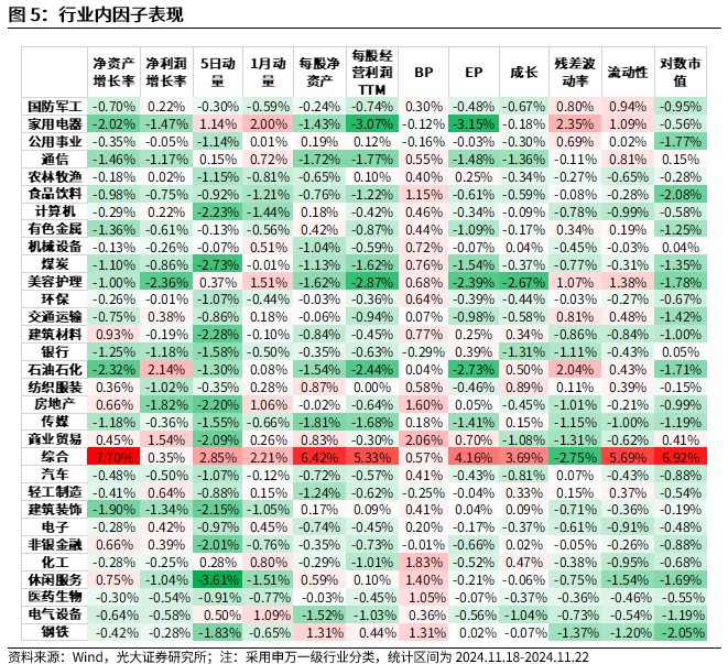 【光大金工】小市值风格占优,公募调研选股策略超额显著——量化组合跟踪周报20241123
