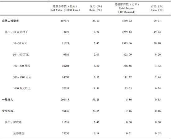 李迅雷:借道股市走牛来促消费的想法是完全不现实的 大部分普通投资者在股市是亏钱的