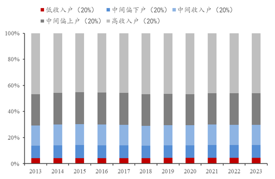 李迅雷:借道股市走牛来促消费的想法是完全不现实的 大部分普通投资者在股市是亏钱的