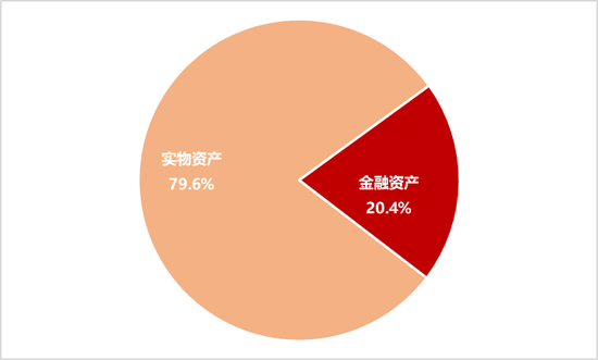 李迅雷:借道股市走牛来促消费的想法是完全不现实的 大部分普通投资者在股市是亏钱的