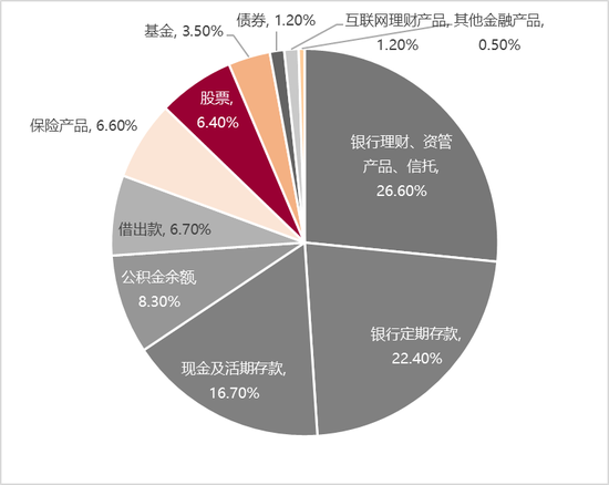 李迅雷:借道股市走牛来促消费的想法是完全不现实的 大部分普通投资者在股市是亏钱的