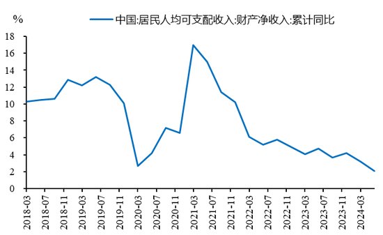 李迅雷:借道股市走牛来促消费的想法是完全不现实的 大部分普通投资者在股市是亏钱的
