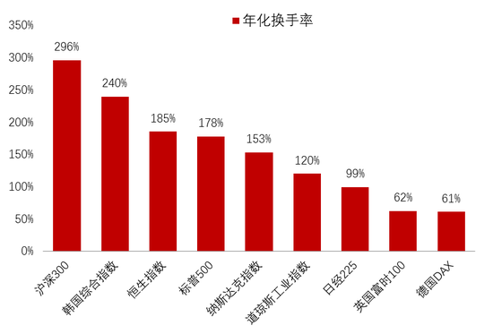 李迅雷:借道股市走牛来促消费的想法是完全不现实的 大部分普通投资者在股市是亏钱的