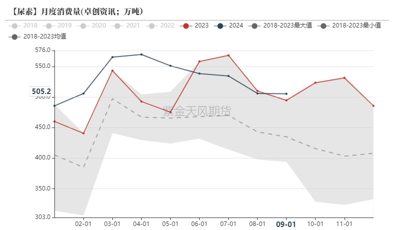 尿素:消息刺激过后仍是平静