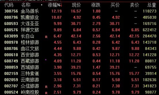 A股,尾盘狂拉!