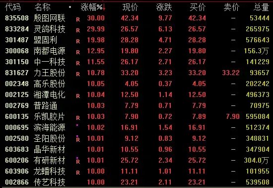 A股,尾盘狂拉!