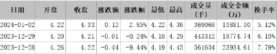 ST东时涉嫌信披违规遭证监会立案,投资者索赔条件明确!