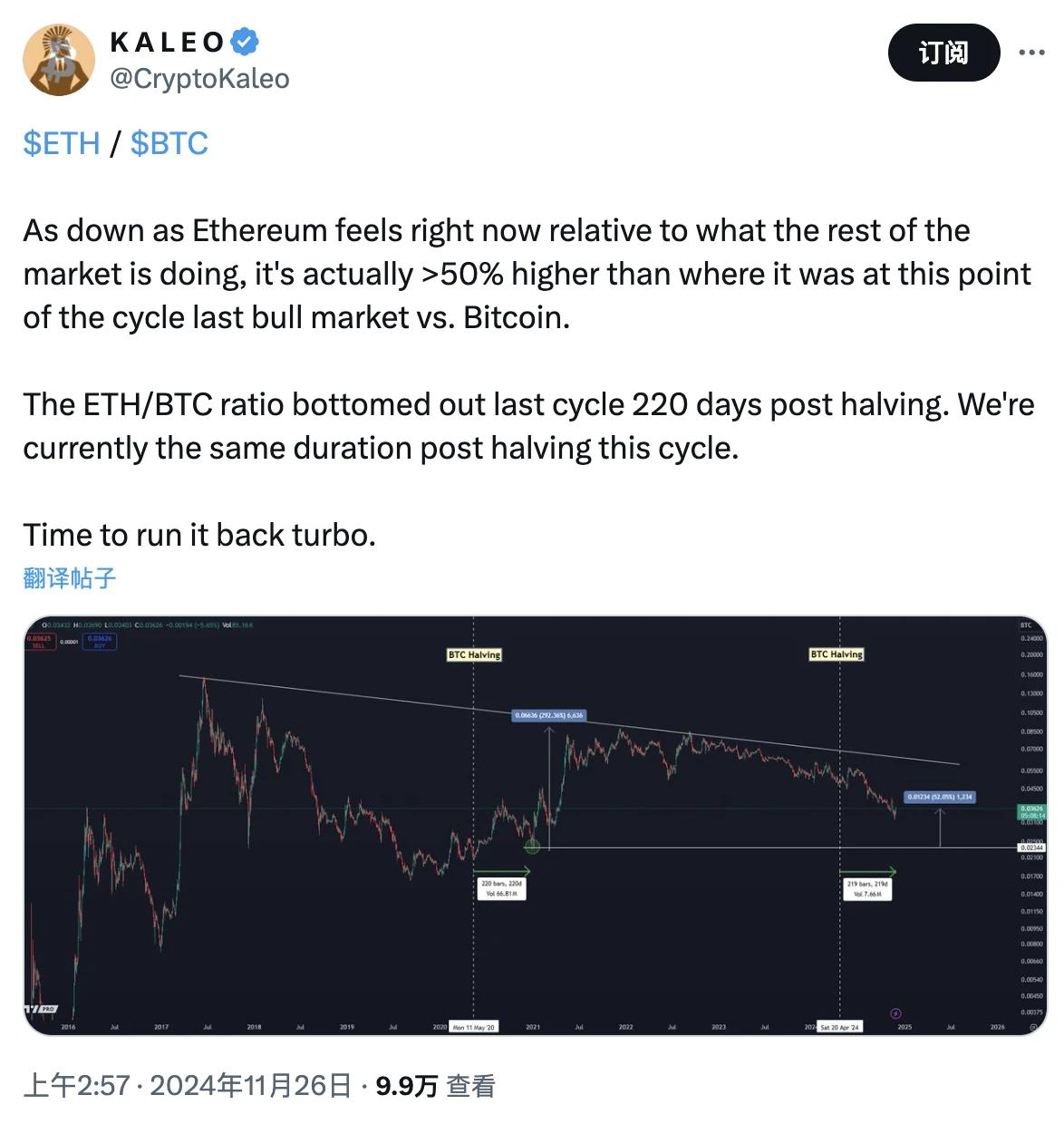 BTC冲锋10万大关暂时败退,资金焦点有变?