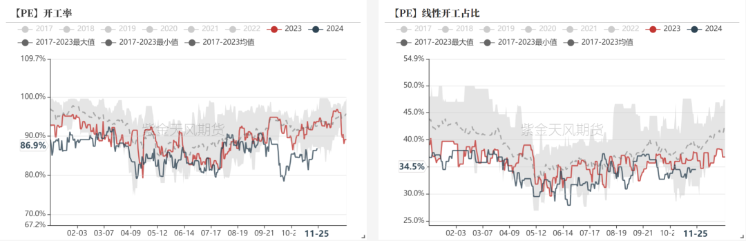 聚烯烃:检修逐渐重启
