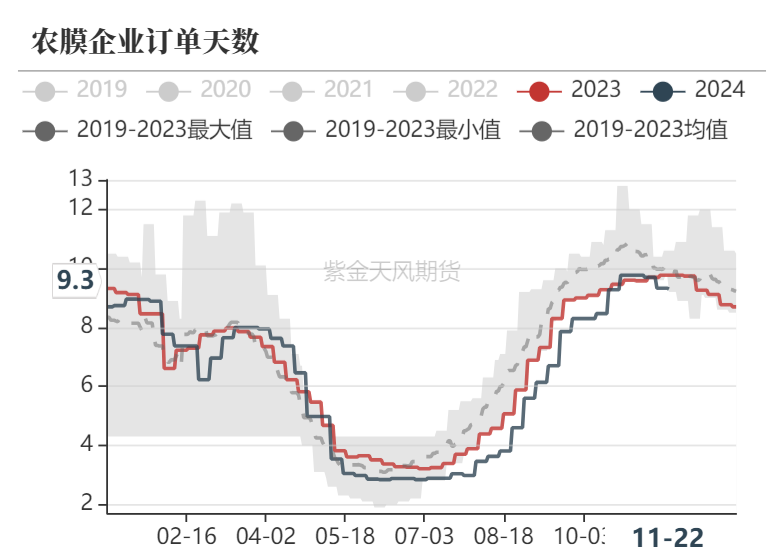 聚烯烃:检修逐渐重启