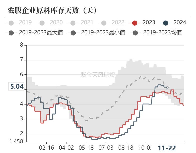 聚烯烃:检修逐渐重启