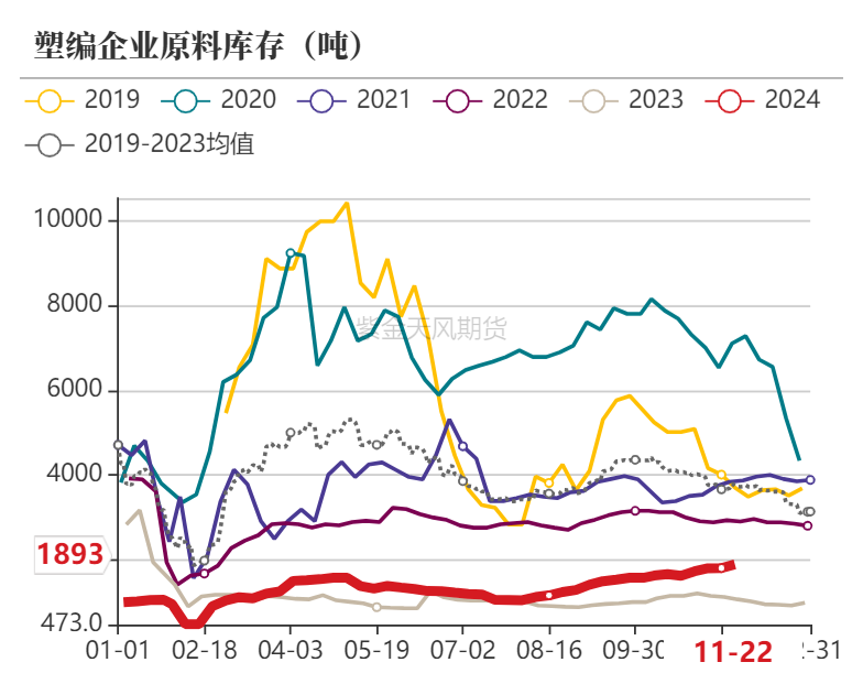 聚烯烃:检修逐渐重启