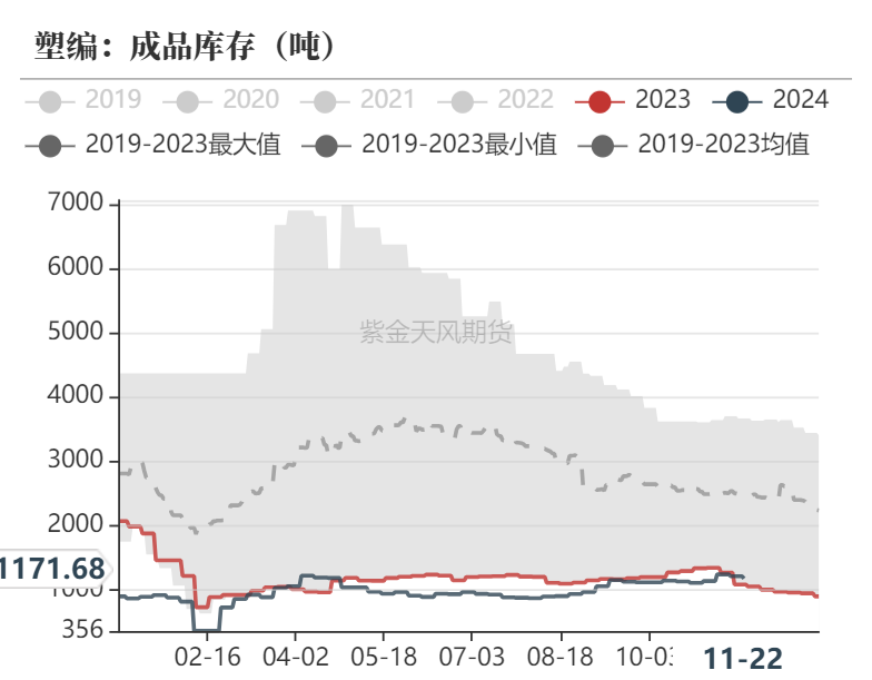 聚烯烃:检修逐渐重启