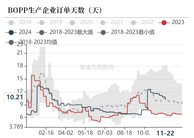 聚烯烃:检修逐渐重启