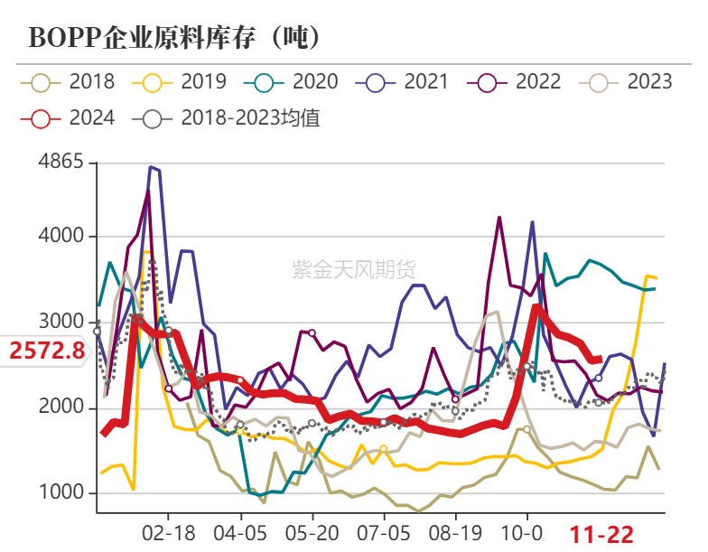 聚烯烃:检修逐渐重启