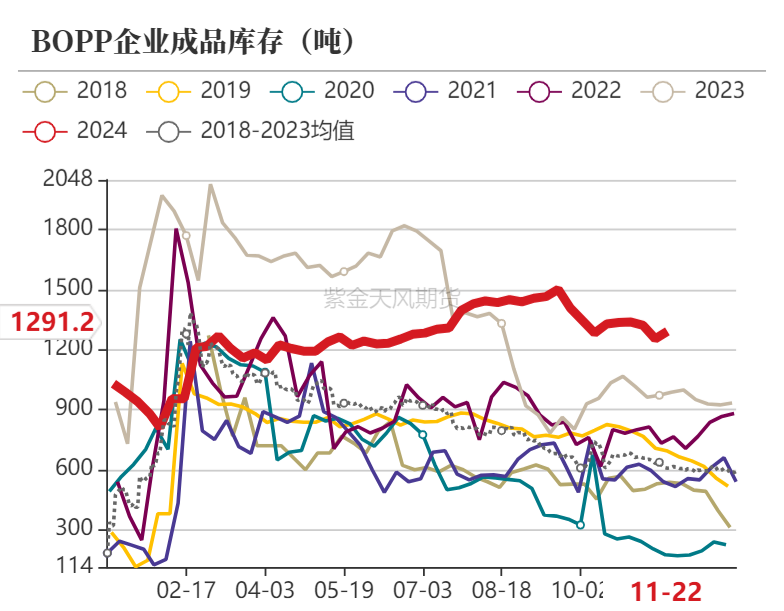 聚烯烃:检修逐渐重启