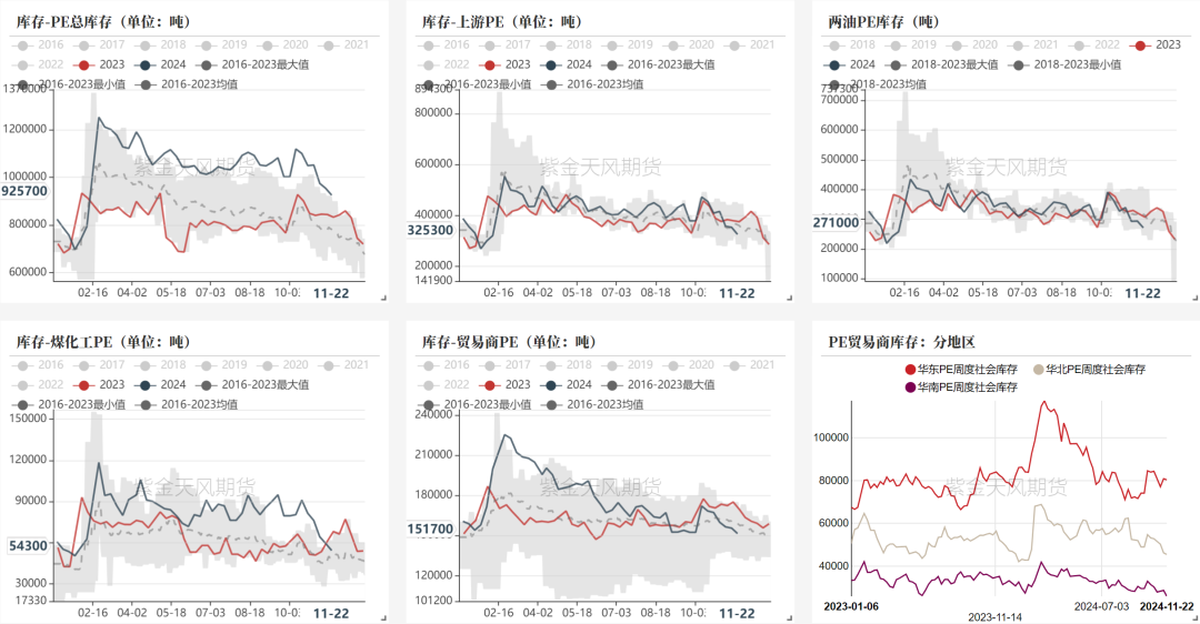 聚烯烃:检修逐渐重启