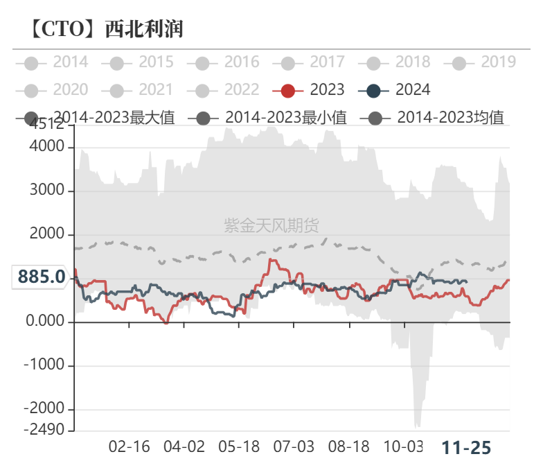 聚烯烃:检修逐渐重启