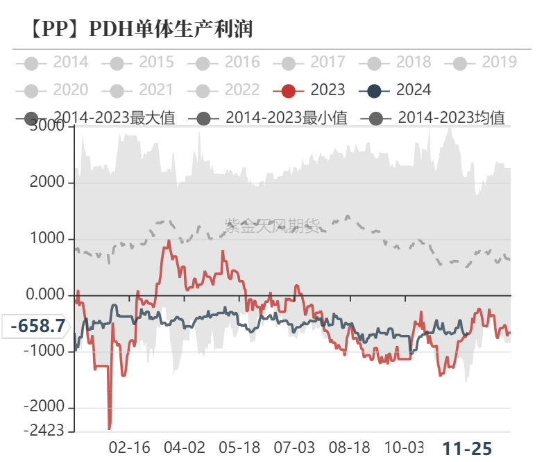 聚烯烃:检修逐渐重启