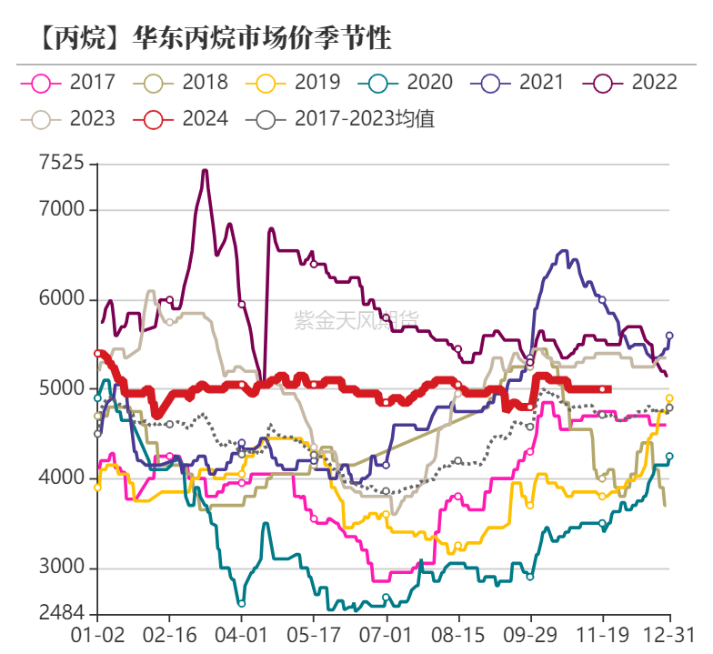聚烯烃:检修逐渐重启