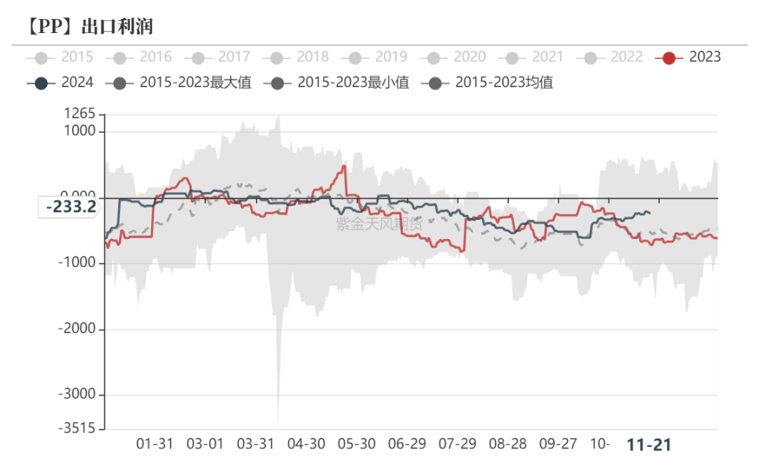 聚烯烃:检修逐渐重启
