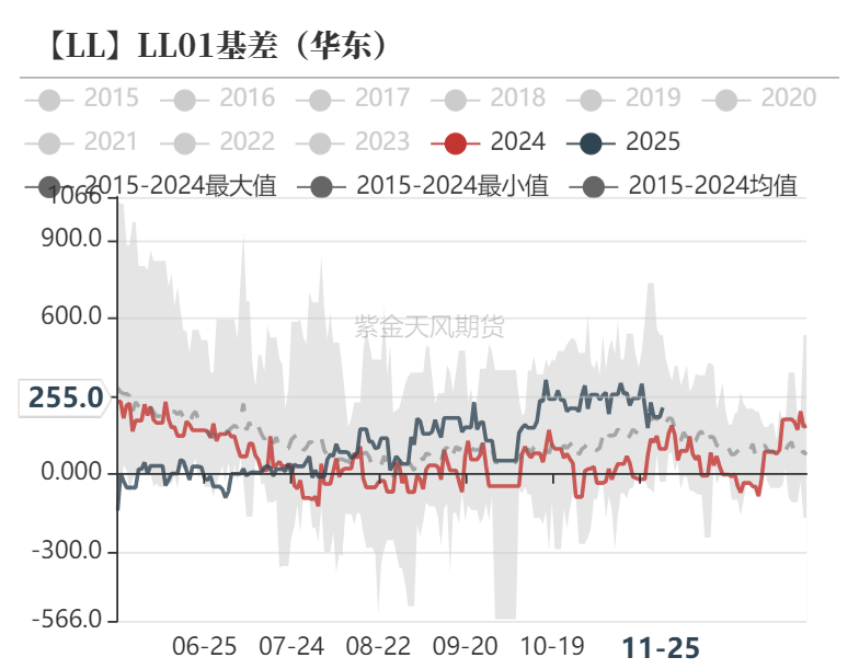 聚烯烃:检修逐渐重启