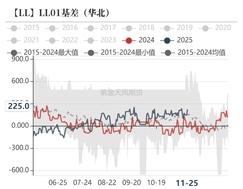 聚烯烃:检修逐渐重启