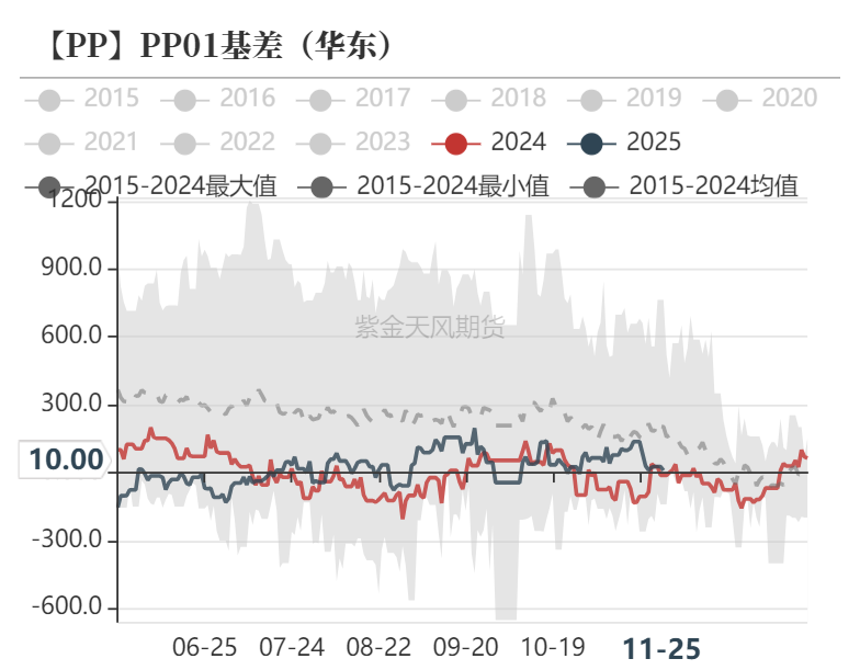 聚烯烃:检修逐渐重启