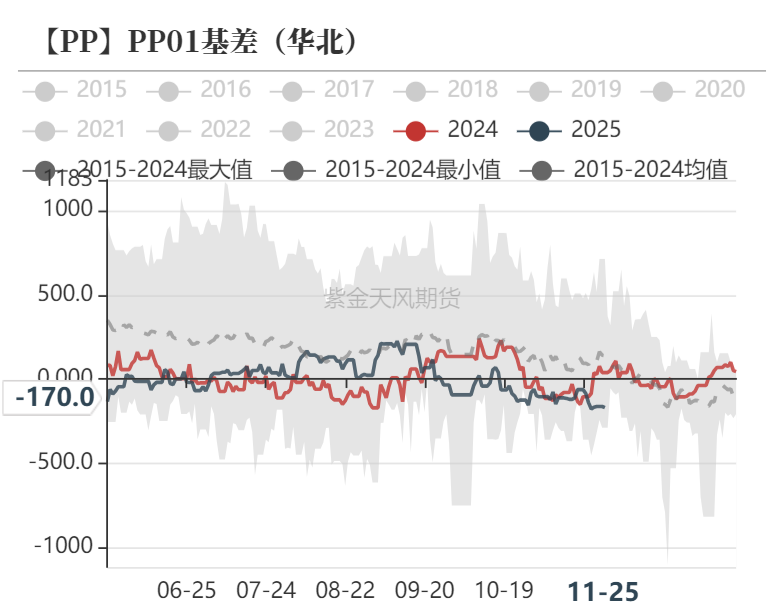 聚烯烃:检修逐渐重启