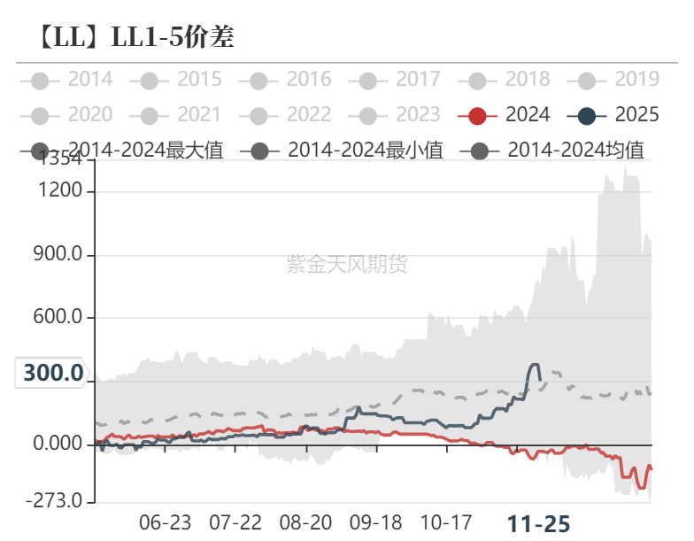 聚烯烃:检修逐渐重启