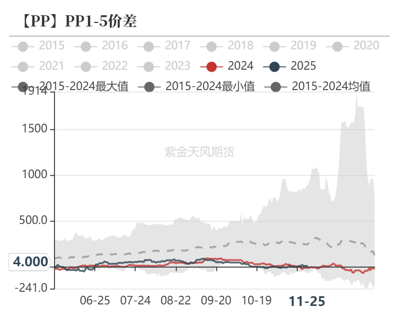 聚烯烃:检修逐渐重启