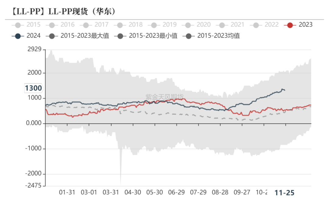 聚烯烃:检修逐渐重启