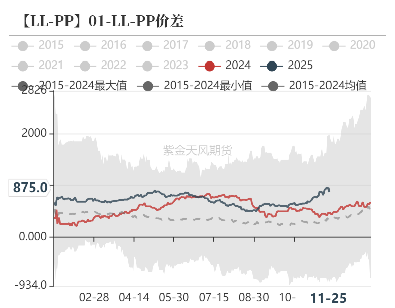 聚烯烃:检修逐渐重启