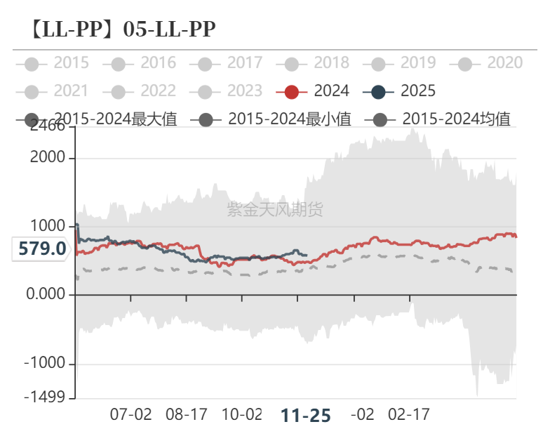 聚烯烃:检修逐渐重启