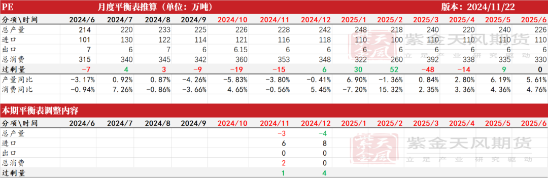 聚烯烃:检修逐渐重启