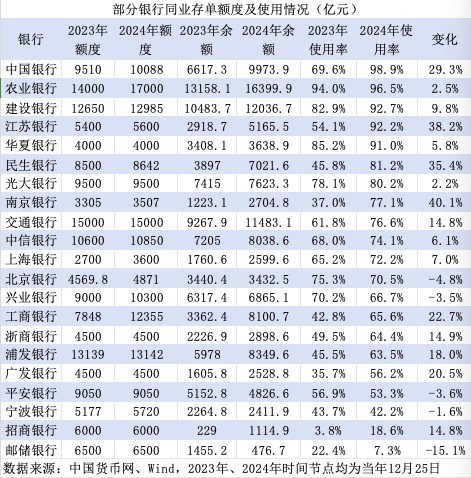 银行“存款荒”?多家国股行同业存单额度接近用完
