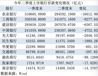 银行“存款荒”?多家国股行同业存单额度接近用完